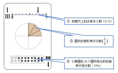 肇基图数算卡