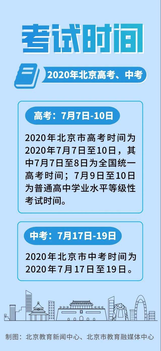 定了！北京市中高考时间及初高三开学安排出炉
