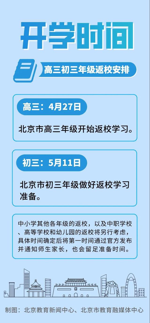 定了！北京市中高考时间及初高三开学安排出炉