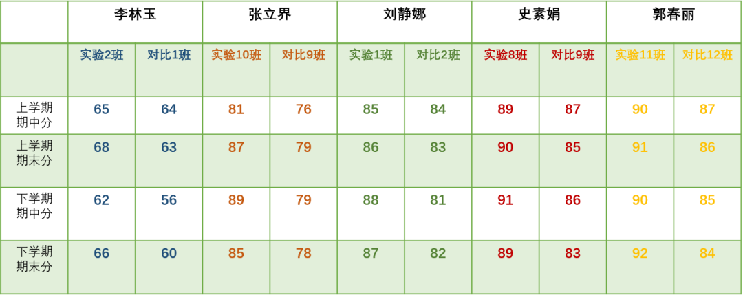 校长访谈2